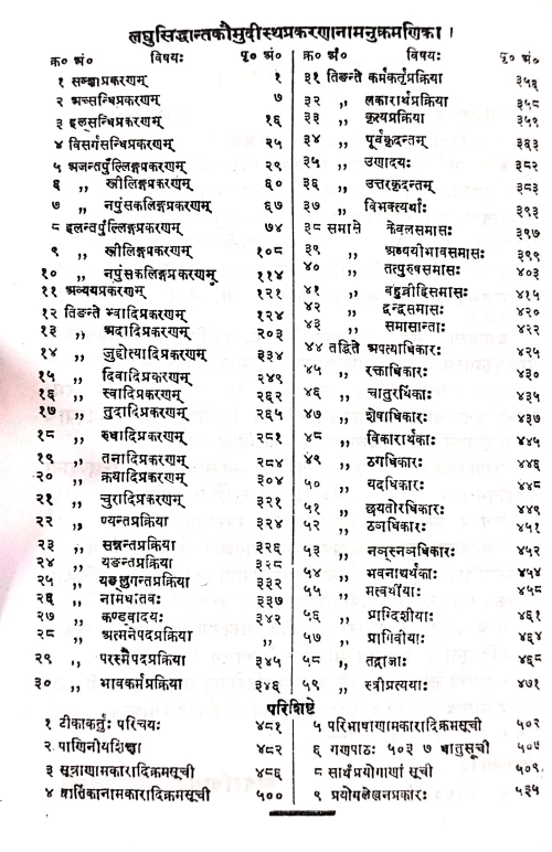 Laghusiddhantakaumudi Sudha Sanskrit tika